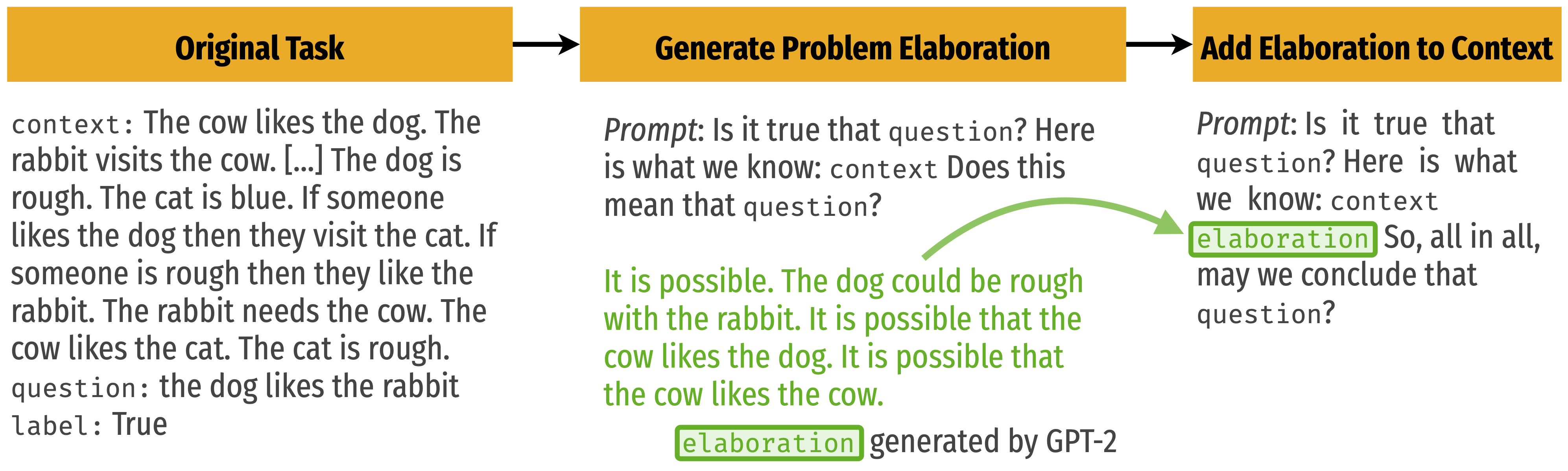 Basic design of the thinking aloud study